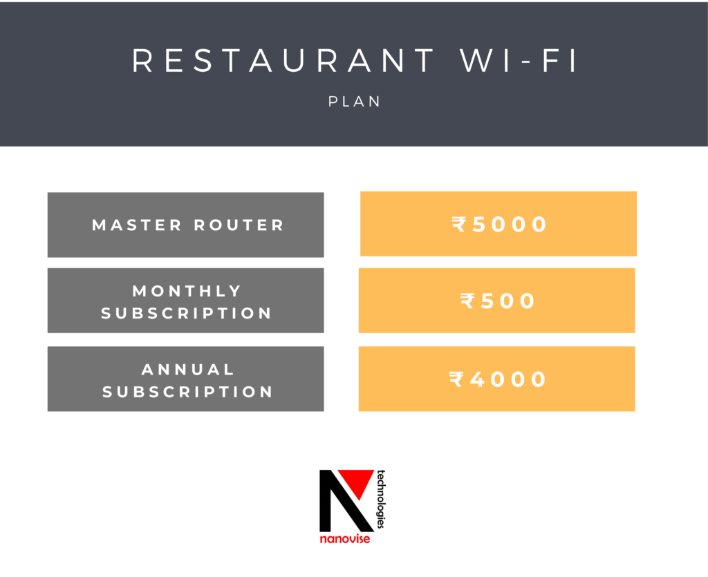 Restaurant WiFi Plan